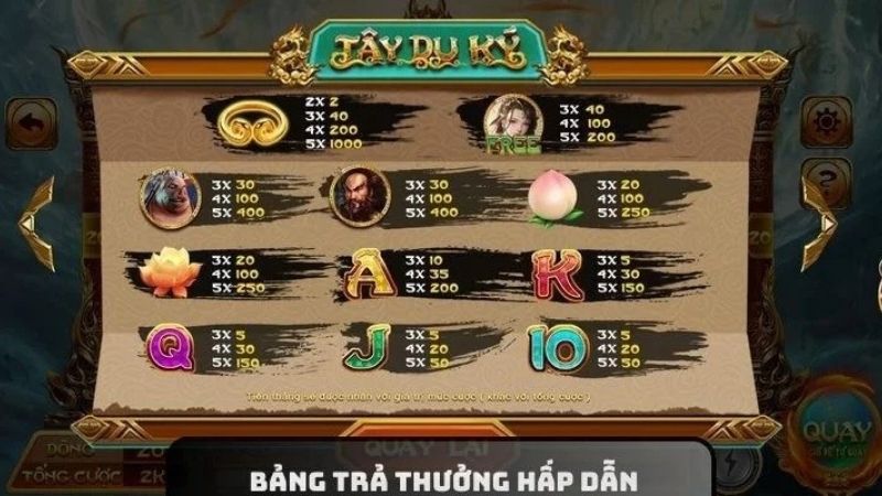 Cảm hứng hình thành Nổ Hũ Tây Du Ký